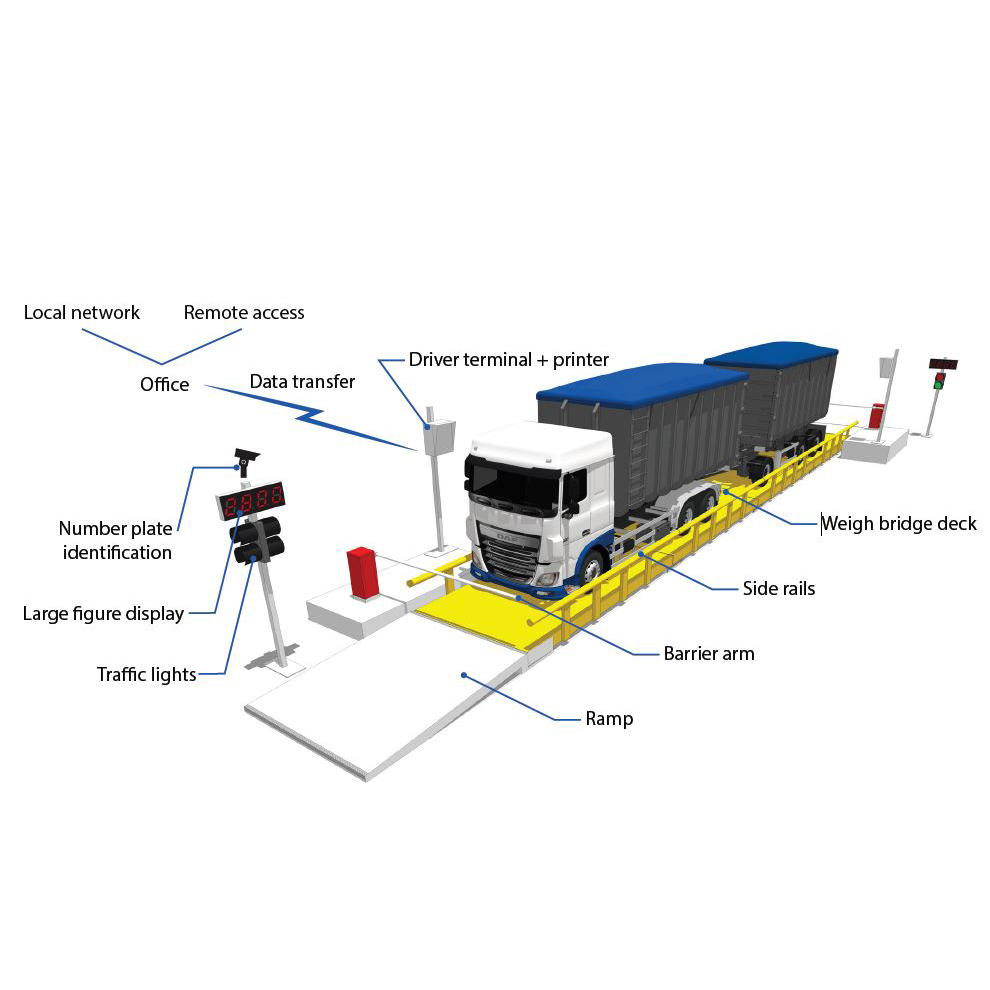 how does a weighbridge work - diagram